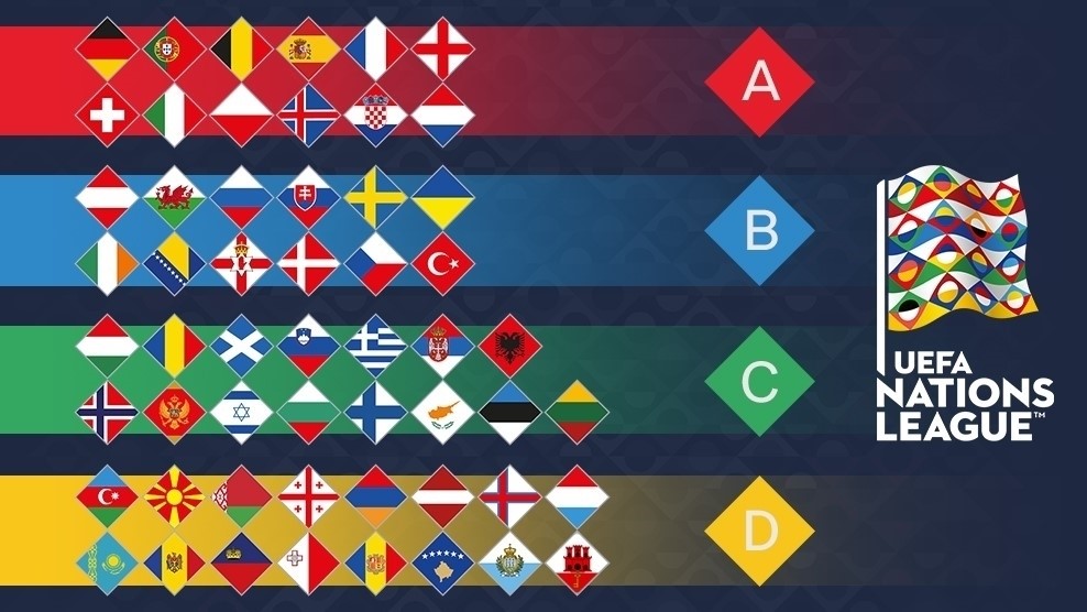 Die 55 Mannschaften der 4 Ligen innerhalb der Nationenliga 2018. (Quelle:UEFA.com)