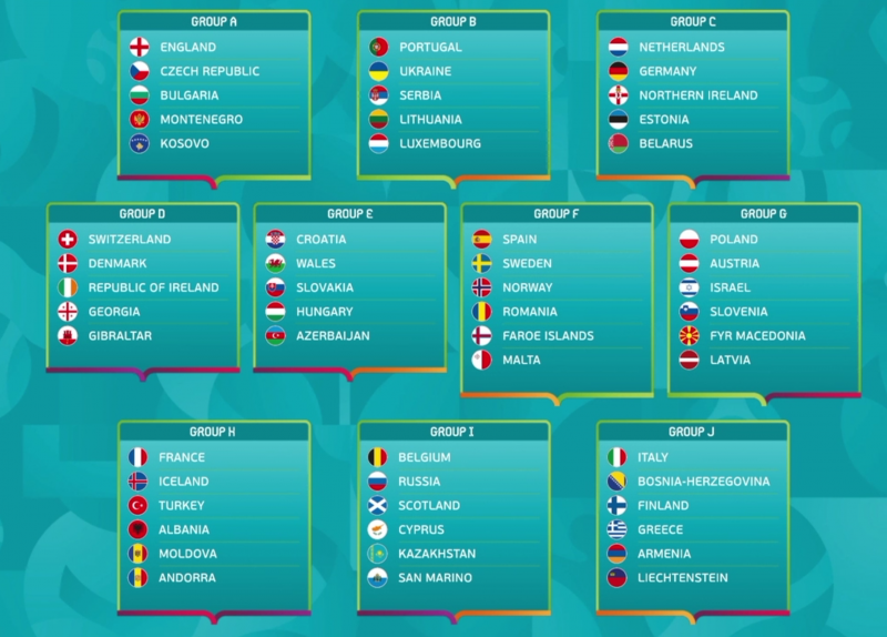 Alle EM 2020 Quali Gruppen (Copyright UEFA)