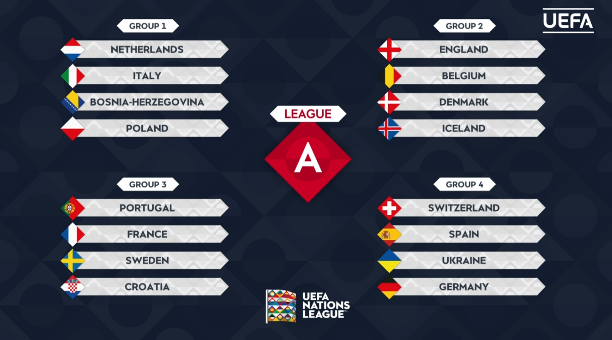 Die Nationen Liga 22/23 UEFA Nations League 2022/2023